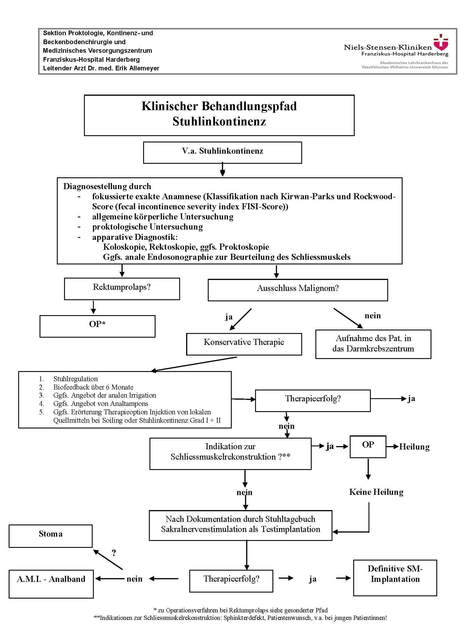 Klinischer Behandlungspfad Stuhlinkontinenz 2019