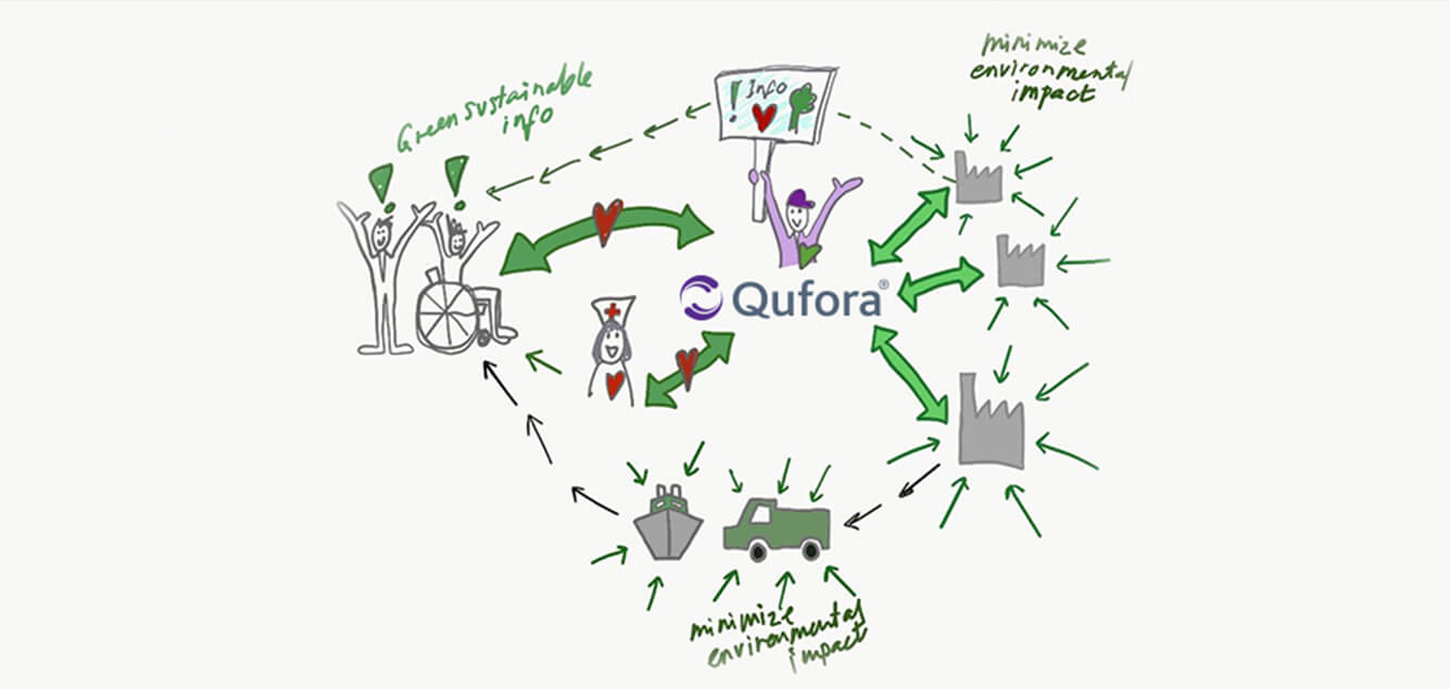 Qufora Sustainability Bowel Irrigation